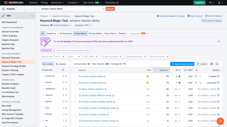 The keyword research page on Semrush being used for DIY SEO for small business owners.