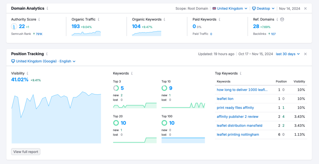 SEO results show increased visibility for a company in Derby