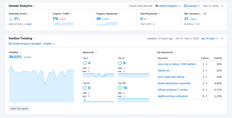 Semrush position tracking is being used for DIY SEO for small business owners.