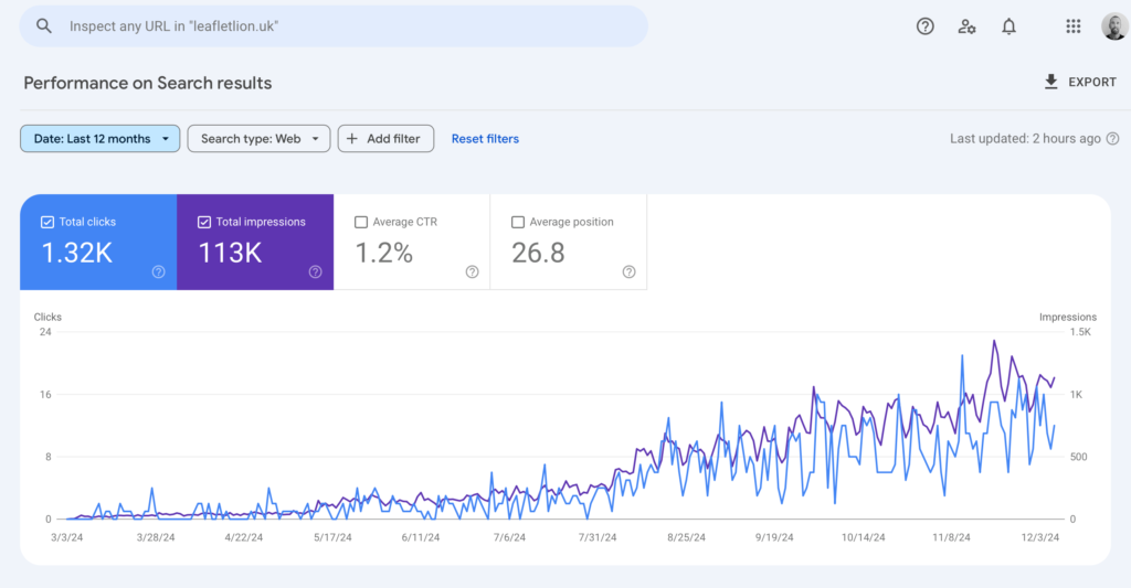 A screenshot of Google Search Console SEO data.