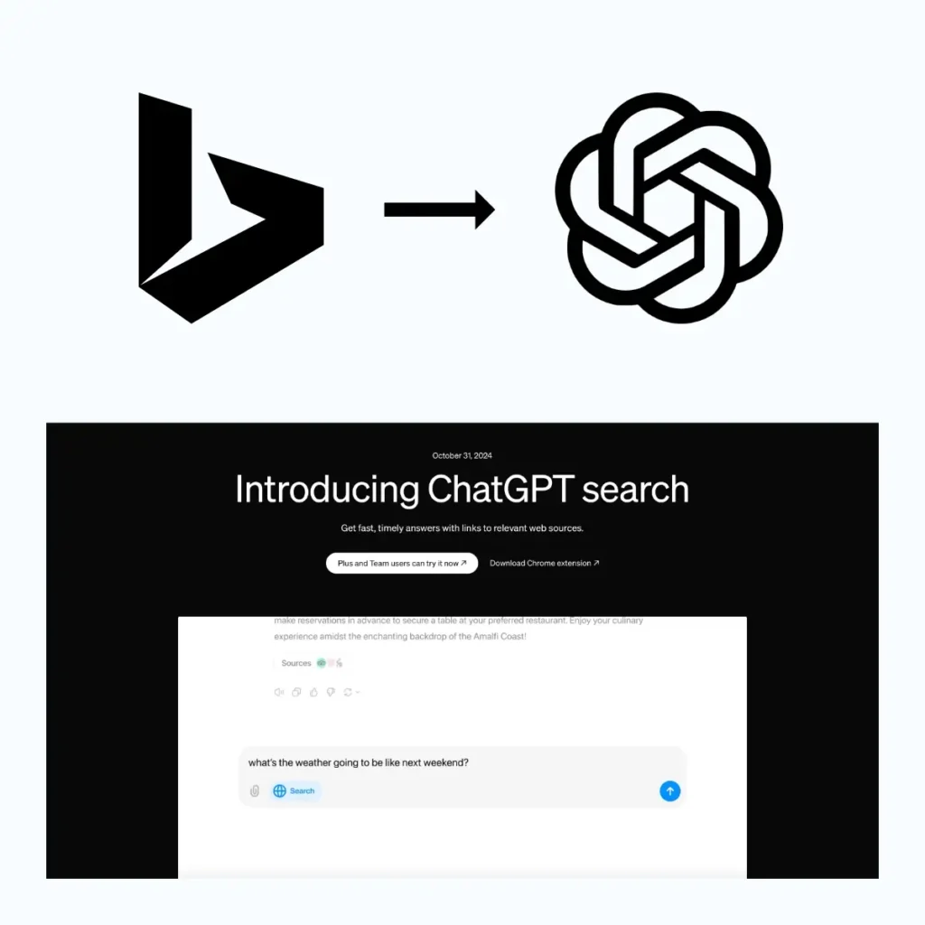 How SEO Works in Bing showing the relation between Bing and ChatGPT.